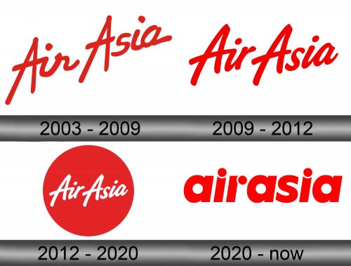Thai AirAsia Logo history