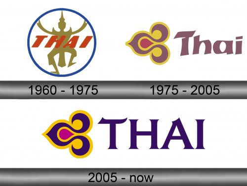 Historia del logotipo de Thai Airways