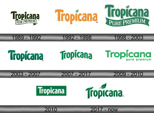 Historia de los productos Tropicana
