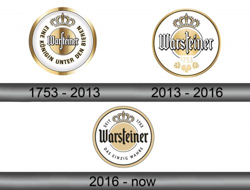 Warsteiner Logo history
