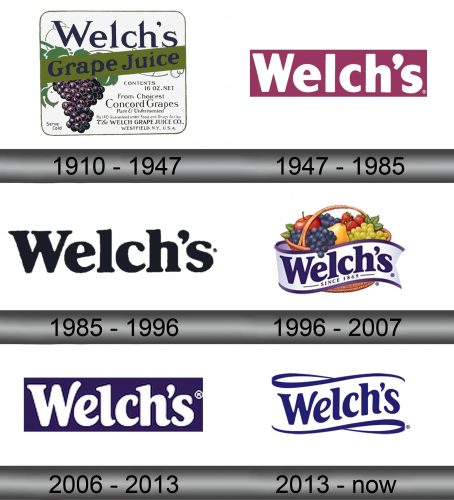Welch's Logo history