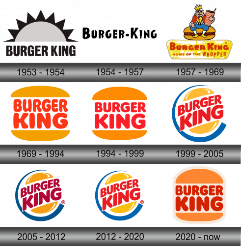 Burger King Logo history