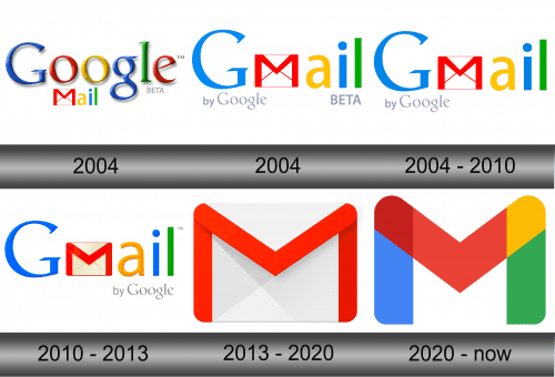 Gmail Logo History