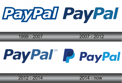Paypal Logo History