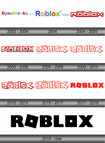 Roblox Logo History