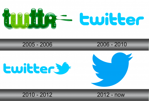 Twitter Logo History