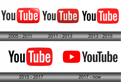 Youtube Logo history