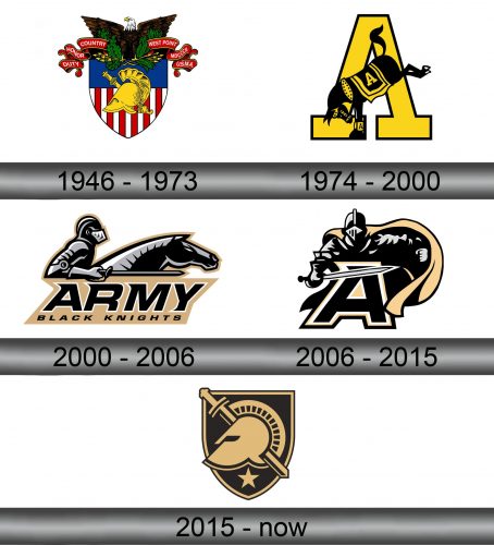 Army Black Knights Logo hostory