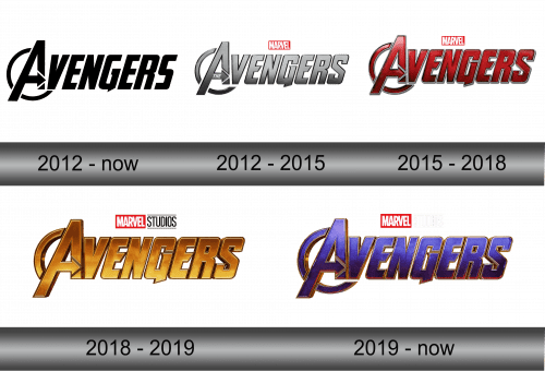 Avengers Logo History