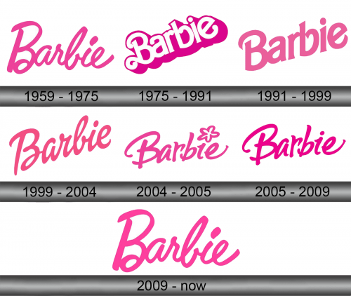 Historia del logotipo de Barbie