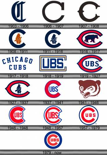 Chicago Cubs Logo history