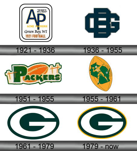 Green Bay Packers Logo history