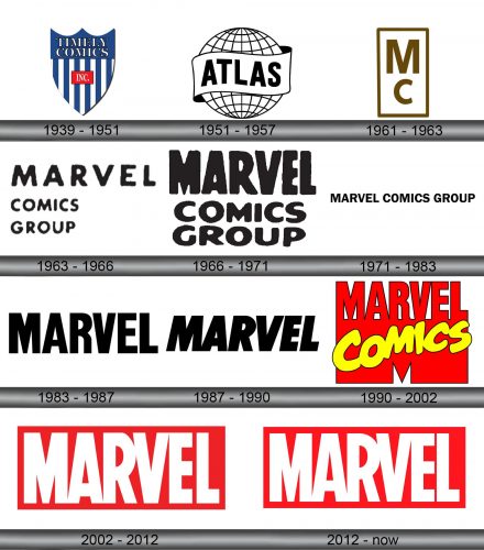 Marvel Comics Logo history