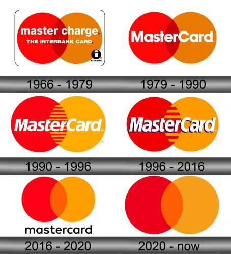 Mastercard Logo history
