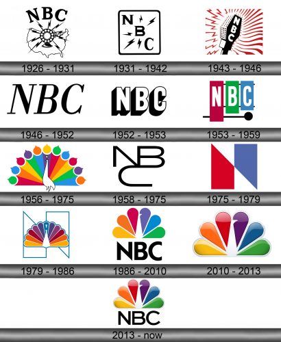 NBC Logo history