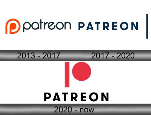 Patreon Logo history