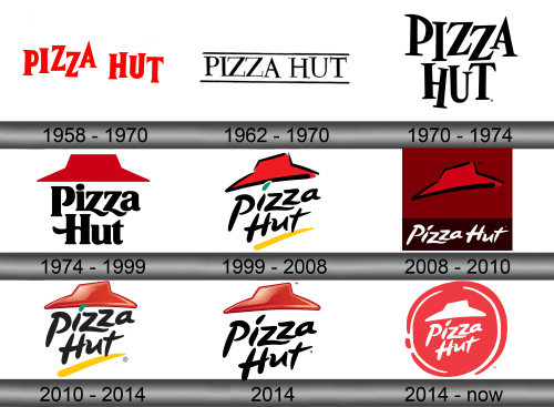 Pizza Hut Logo history