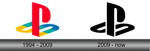 Playstation Logo History