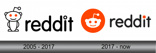 Reddit Logo History