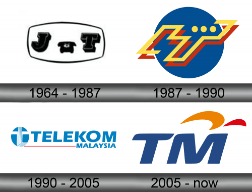 Telekom Malaysia Logo history