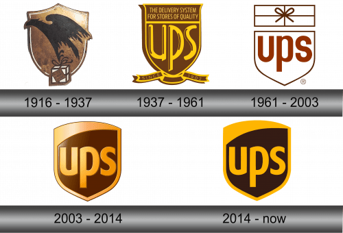 Ups Logo History