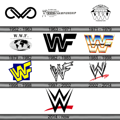 WWE Logo history