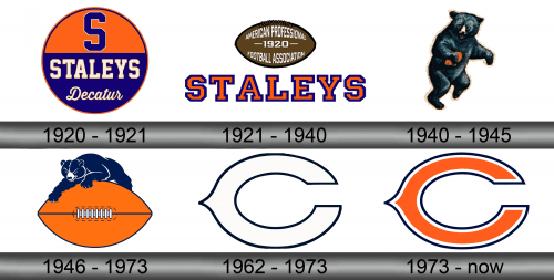 Chicago Bears Logo history