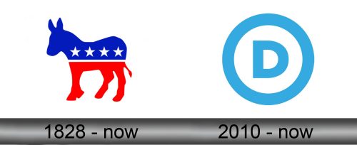 Democrat Logo history