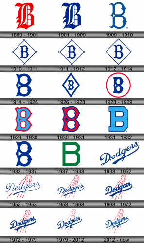 Dodgers Logo history