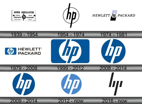 HP Logo history