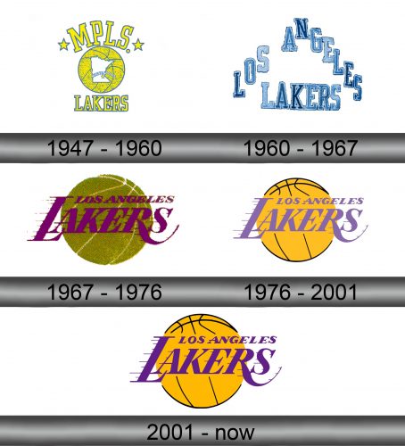 Logotipo de los Lakers historia