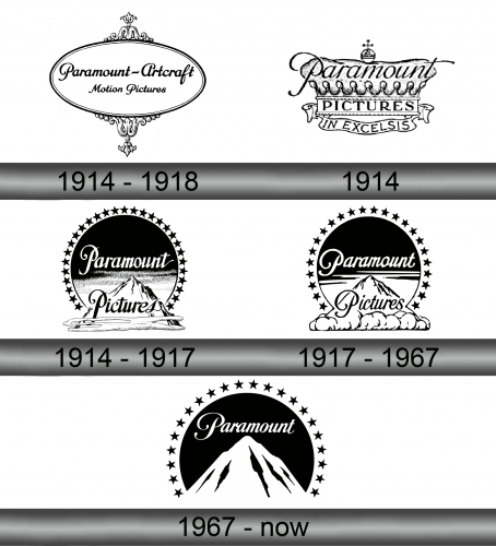 Paramount Logo history