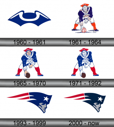 Patriots Logo history