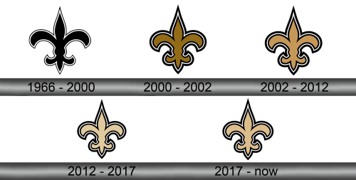 Saints Logo history