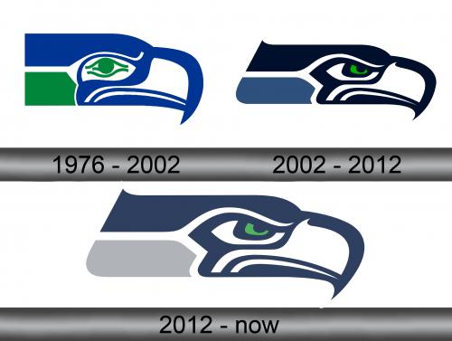 Seahawks Logo history