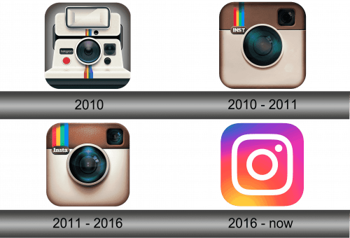 Historia del logo de Instagram