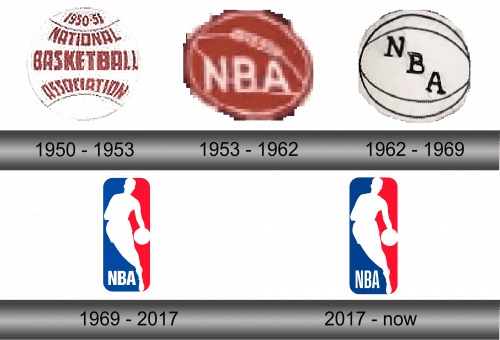 Nba Logo History