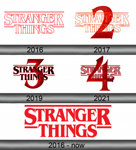 Stranger Things Logo history