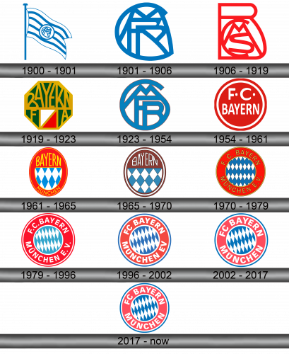 Historia del logotipo del Bayern München