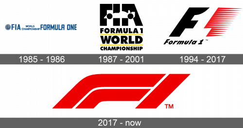 Historial del logotipo F1