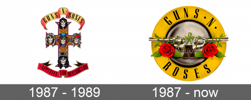 Historial del logotipo de Guns N Roses